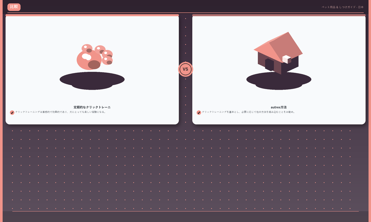 比較: 定期的なクリックトレーニ · autres方法